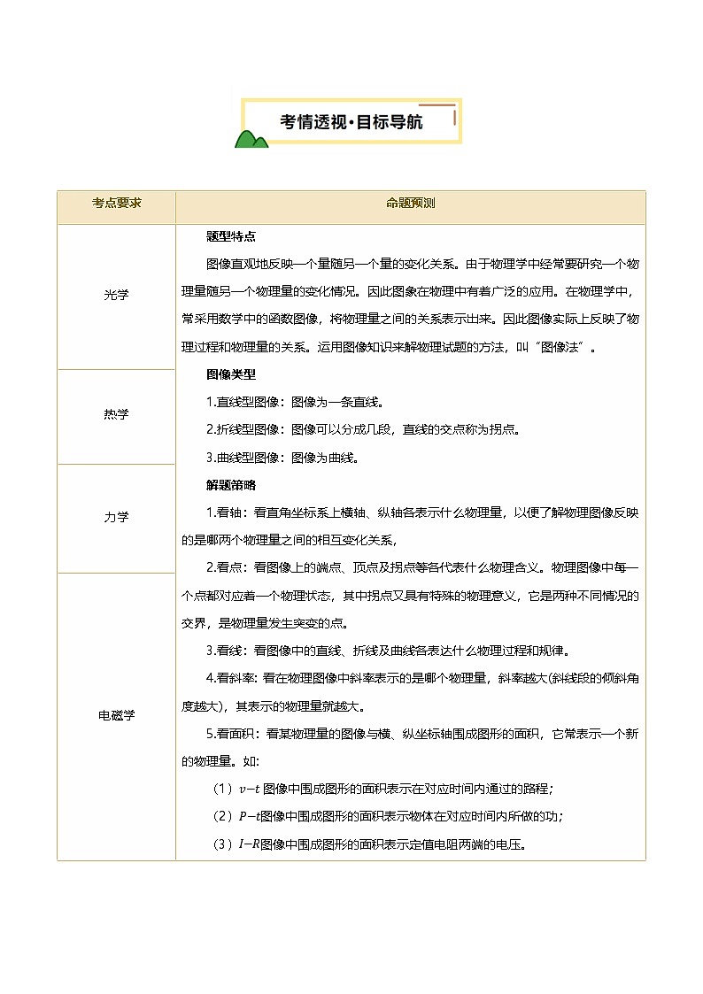 2025届中考物理二轮复习 专题13 图像、图表题（讲练）（原卷版）第2页