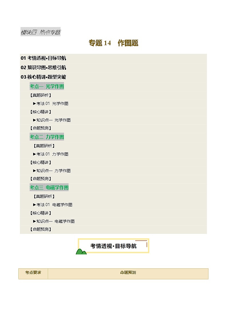 2025届中考物理二轮复习 专题14 作图题（讲练）（原卷版）第1页