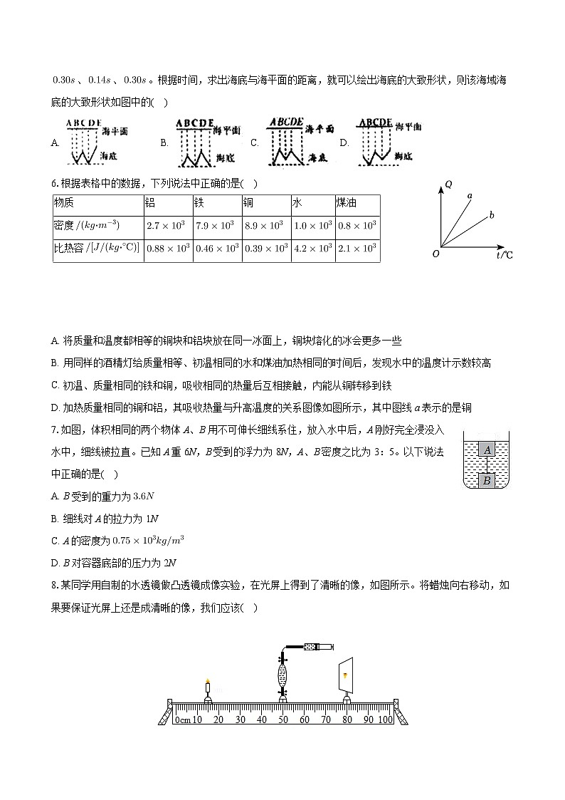 广东省江门市蓬江区2023-2024学年九年级上学期10月联考物理试题+第2页