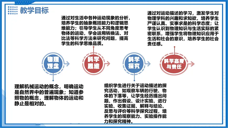 7.1 运动的描述 - 初中物理八年级下册 同步教学课件（沪粤版2024）第2页