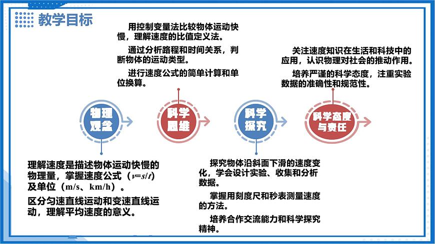 7.2 运动的快慢 速度（第2课时） - 初中物理八年级下册 同步教学课件（沪粤版2024）第2页