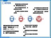 7.2 運(yùn)動(dòng)的快慢 速度 - 初中物理八年級(jí)下冊(cè) 同步教學(xué)課件+教學(xué)設(shè)計(jì)+同步練習(xí)（滬粵版2024）