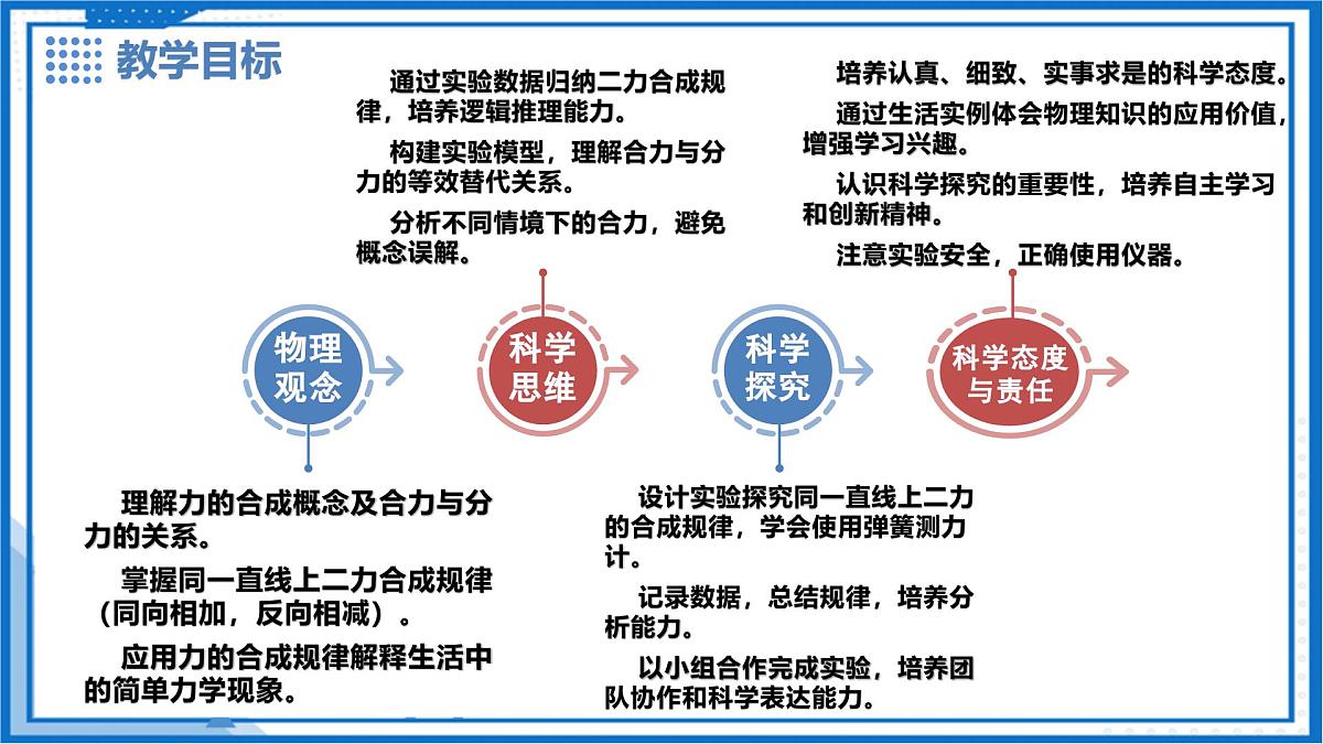 7.4 同一直线上二力的合成 - 初中物理八年级下册 同步教学课件（沪粤版2024）第2页