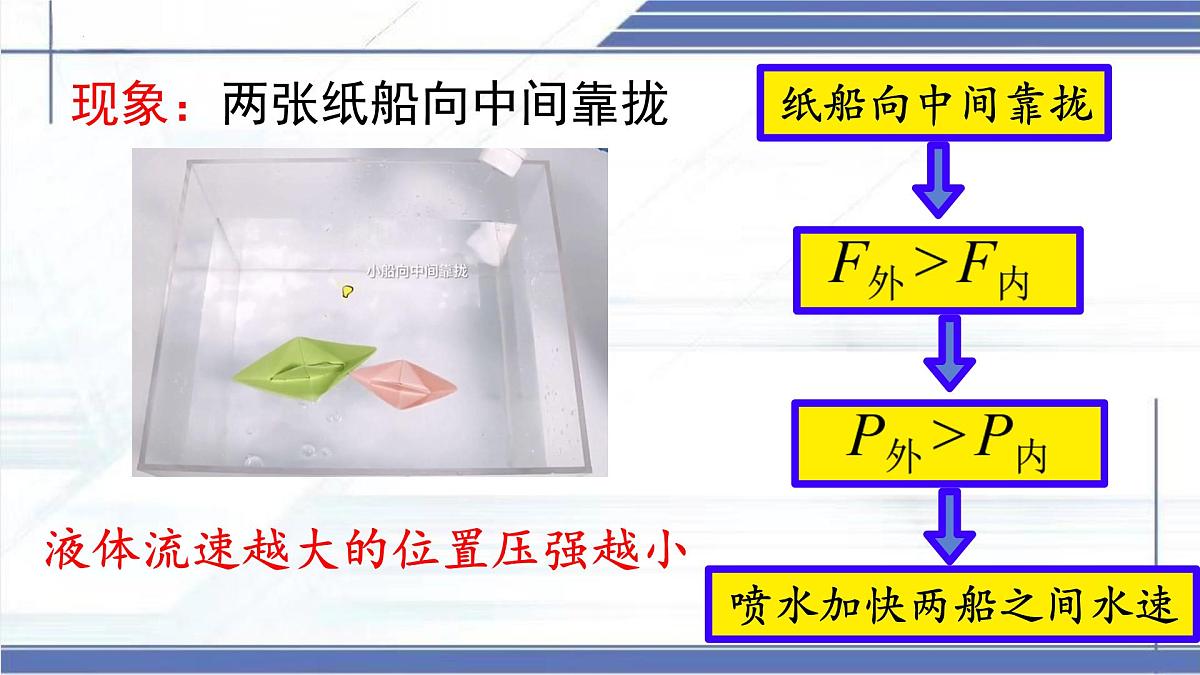 8.5+流体压强与流速的关系-2024-2025学年八年级物理下册同步课件（北师大版2024）第7页