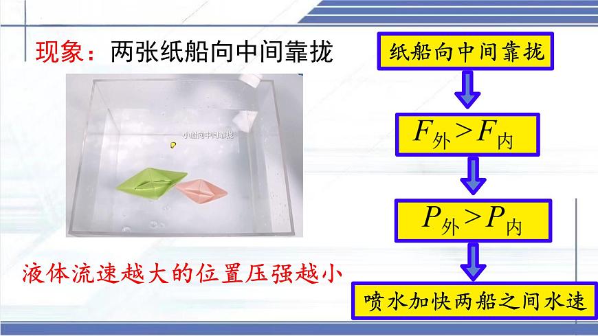 8.5+流体压强与流速的关系-2024-2025学年八年级物理下册同步课件（北师大版2024）第7页
