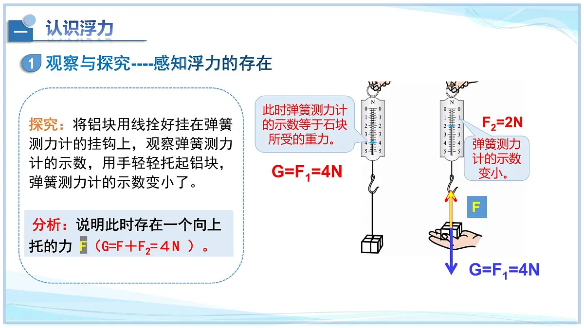 8.6+浮力-2024-2025学年八年级物理下册同步教学课件（北师大版2024）第7页