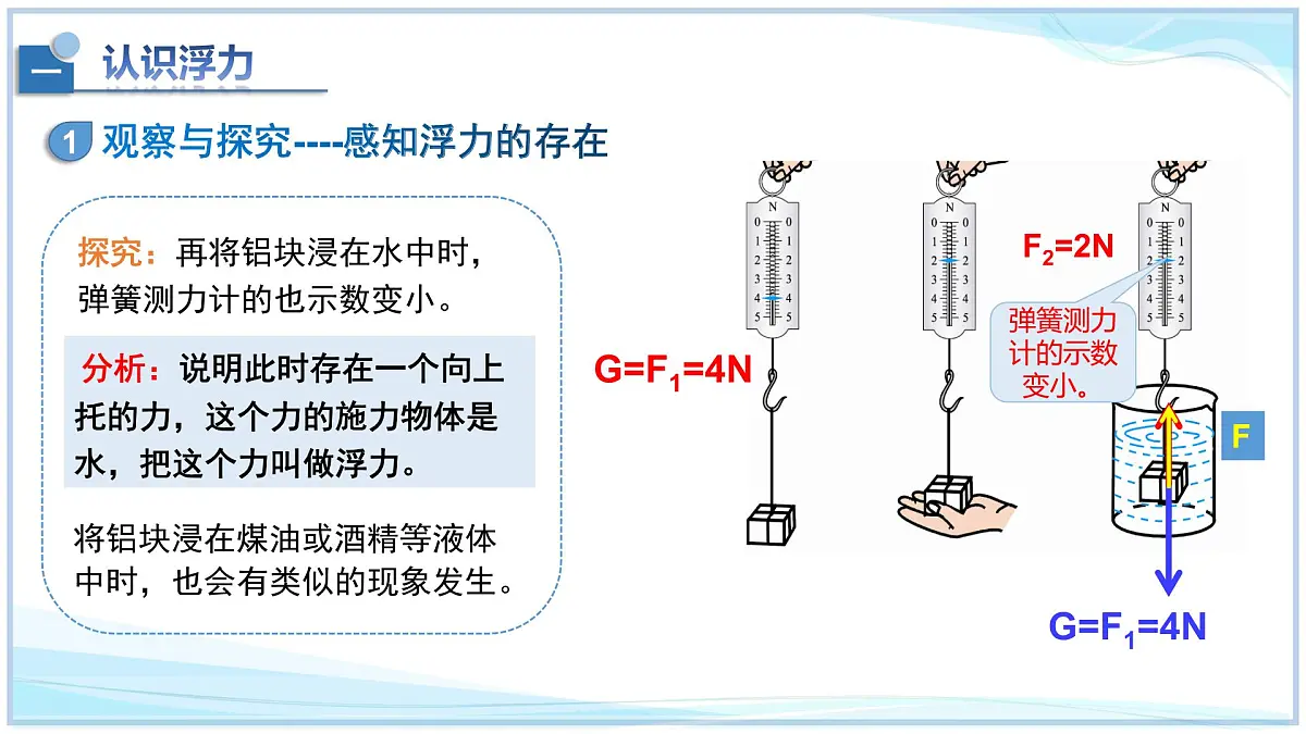 8.6+浮力-2024-2025学年八年级物理下册同步教学课件（北师大版2024）第8页