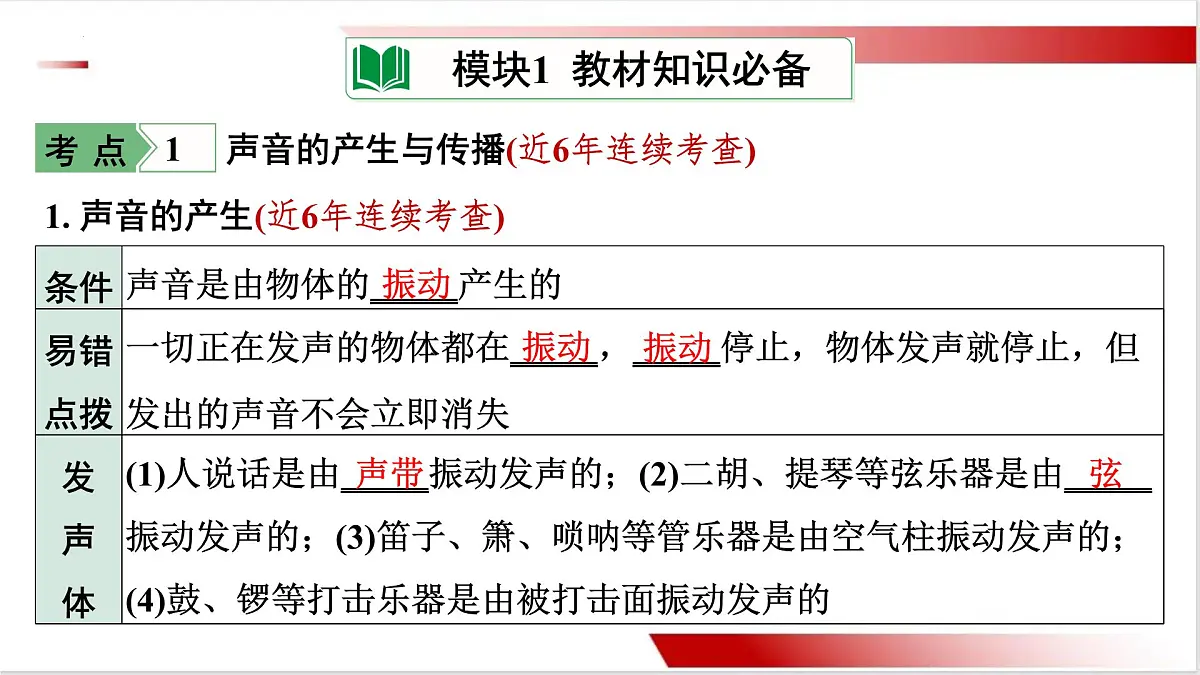 2025年山西中考物理一轮复习基础知识课件---第一章+声现象第4页