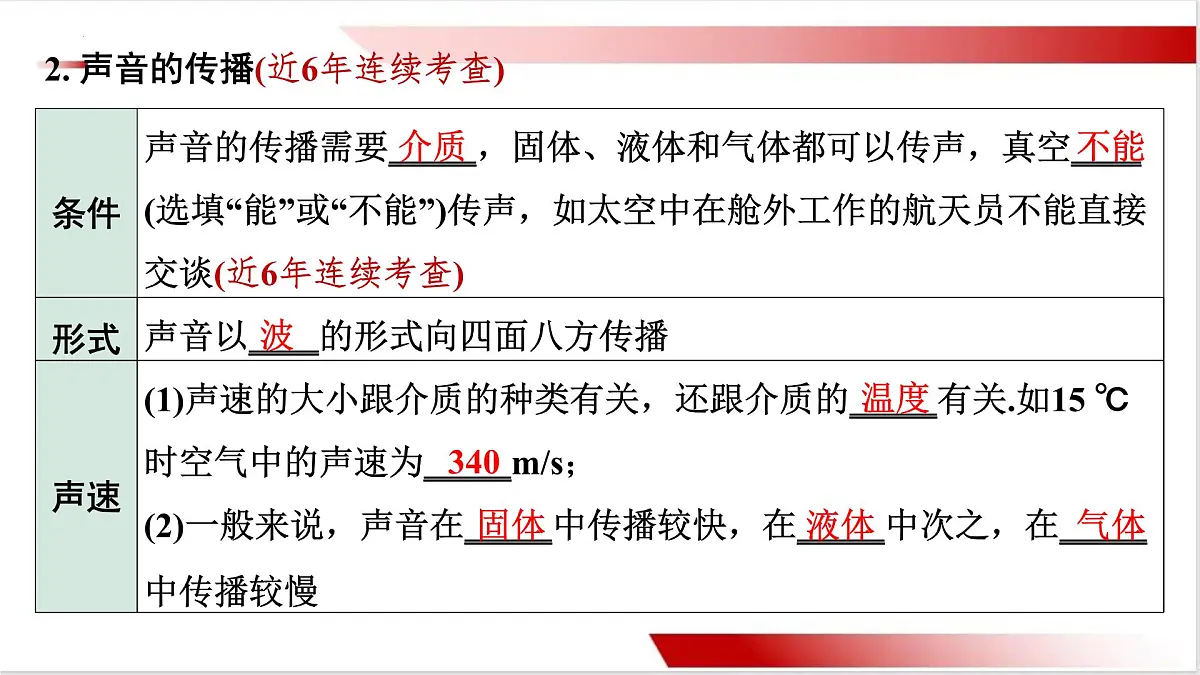2025年山西中考物理一轮复习基础知识课件---第一章+声现象第5页