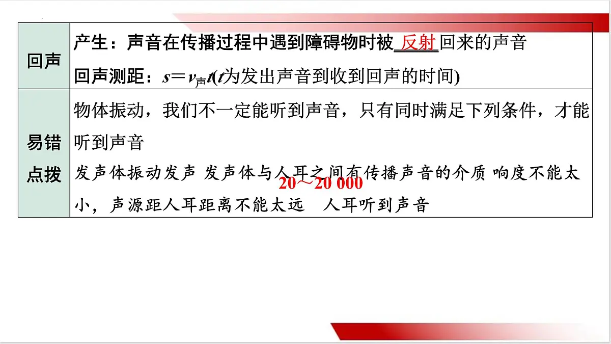 2025年山西中考物理一轮复习基础知识课件---第一章+声现象第6页