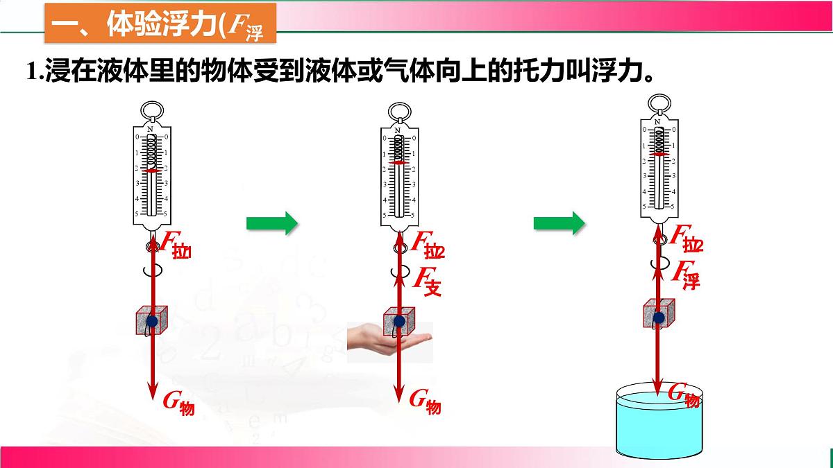 9.1 认识浮力-2024-2025学年沪科版物理八年级下学期 课件第3页