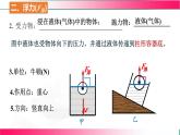 9.1 認(rèn)識浮力-2024-2025學(xué)年滬科版物理八年級下學(xué)期 課件