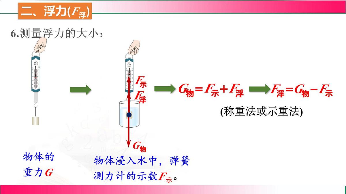 9.1 认识浮力-2024-2025学年沪科版物理八年级下学期 课件第7页