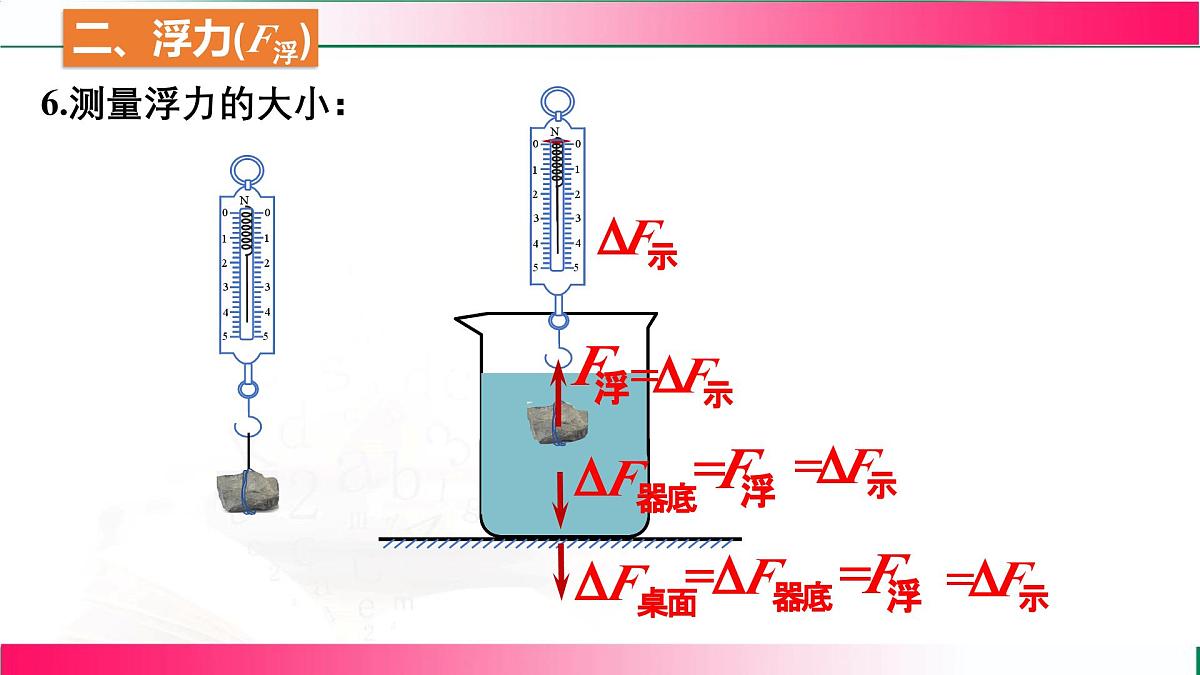9.1 认识浮力-2024-2025学年沪科版物理八年级下学期 课件第8页