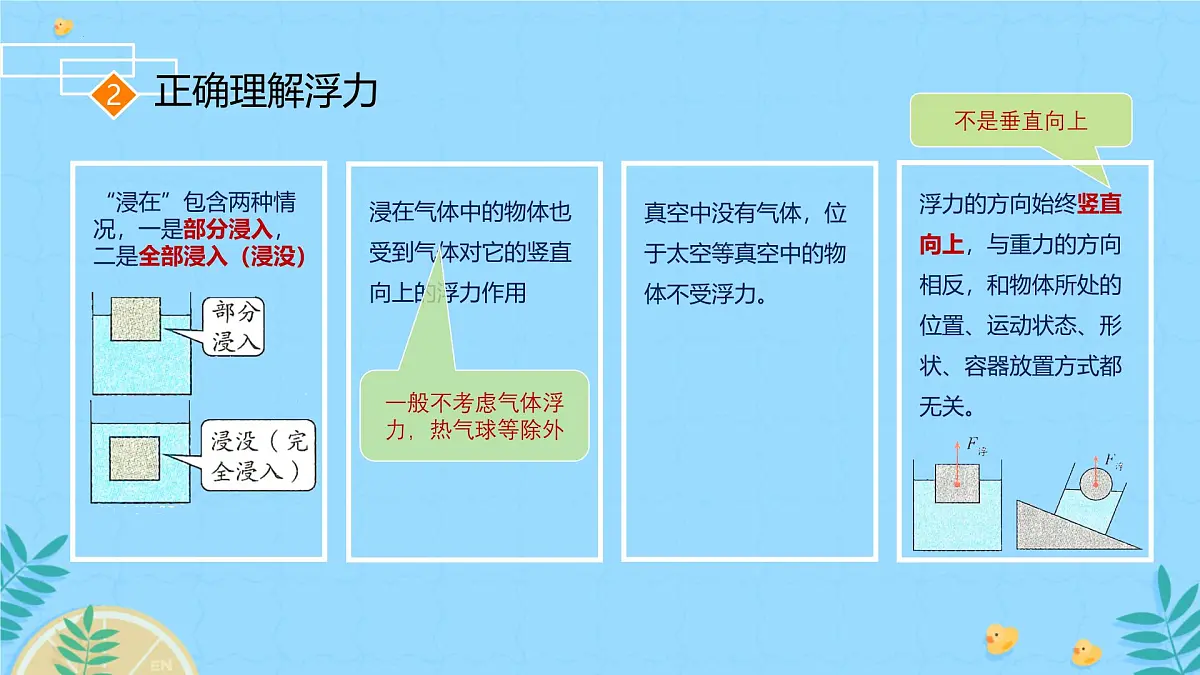 9.1认识浮力 2024-2025学年沪科版物理八年级全一册 课件第6页