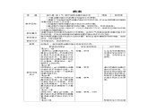 《跨學科實踐：制作活塞式抽水機》教案 物理人教版（2024）八年級下冊第九章