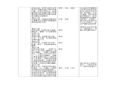 《跨學科實踐：制作活塞式抽水機》教案 物理人教版（2024）八年級下冊第九章