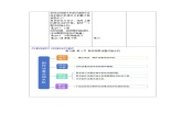 《跨學科實踐：制作活塞式抽水機》教案 物理人教版（2024）八年級下冊第九章