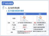 第九章《壓強》復(fù)習(xí)課件 物理教科版（2024）八年級下冊第九章