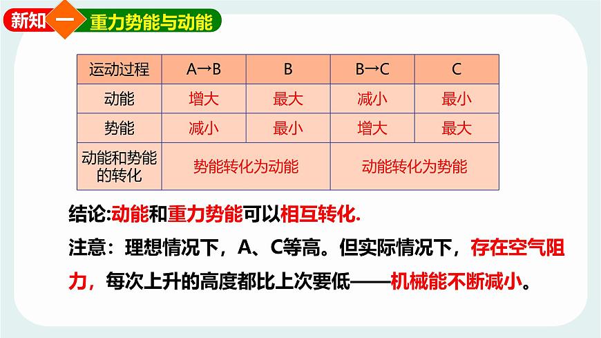 12.2 机械能及其转化 课件 2024-2025学年教科版物理八年级下学期第7页
