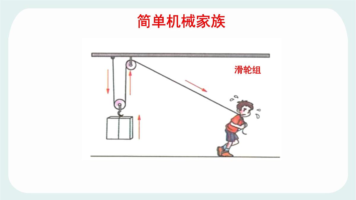 11.5 改变世界的机械 课件 2024-2025学年教科版物理八年级下学期第3页