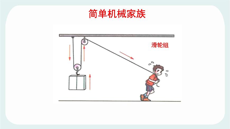 11.5 改变世界的机械 课件 2024-2025学年教科版物理八年级下学期第3页