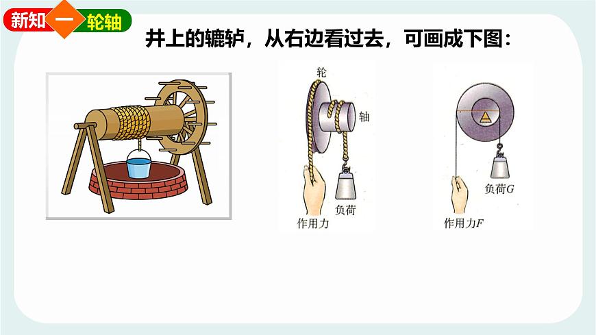 11.5 改变世界的机械 课件 2024-2025学年教科版物理八年级下学期第6页