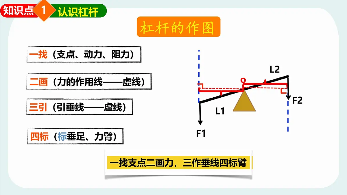 11.1 杠杆 课件 2024-2025学年教科版物理八年级下学期第8页