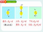 10.4 沉與浮 物理 課件 2024-2025學(xué)年教科版物理八年級下學(xué)期