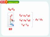 10.4 沉與浮 物理 課件 2024-2025學(xué)年教科版物理八年級下學(xué)期