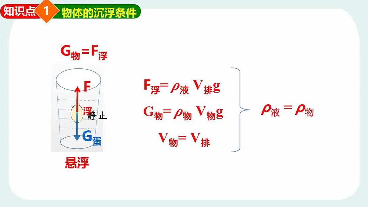 10.4 沉与浮 物理 课件 2024-2025学年教科版物理八年级下学期第5页