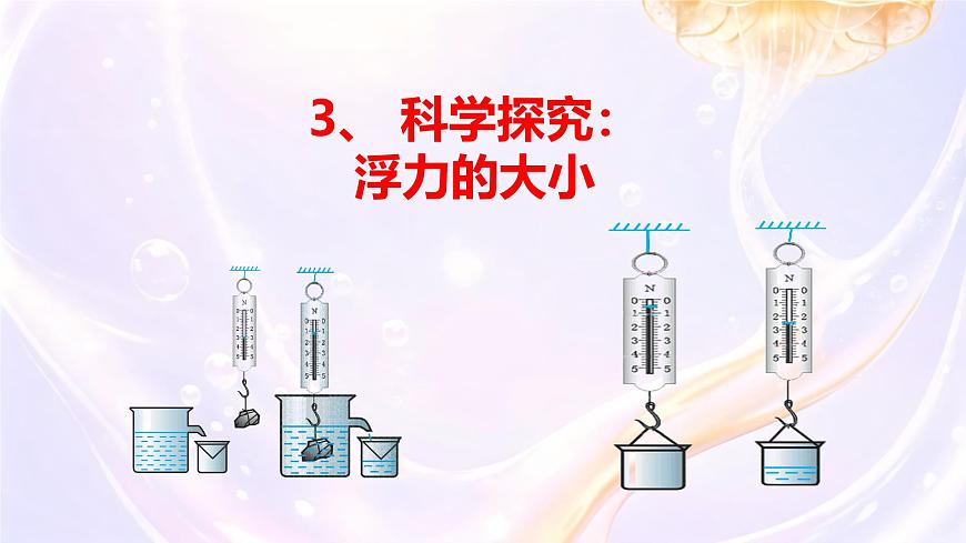 10.3 科学探究：浮力的大小 课件 2024-2025学年教科版物理八年级下学期第1页