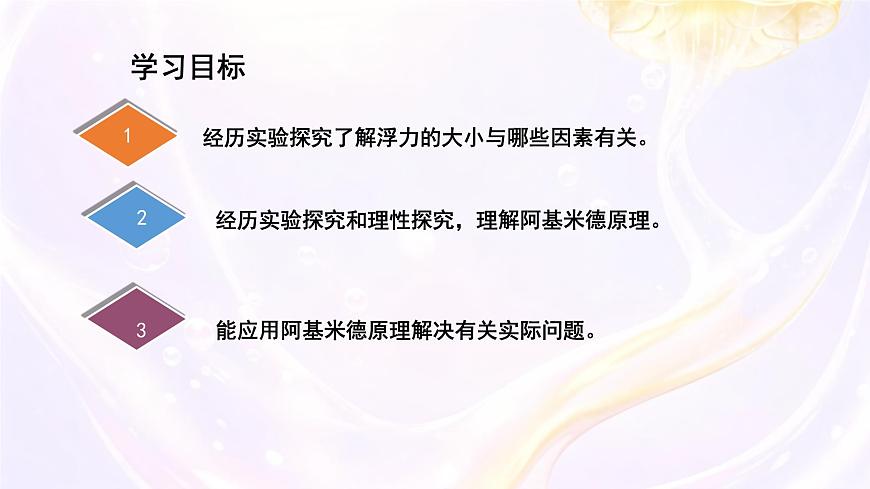 10.3 科学探究：浮力的大小 课件 2024-2025学年教科版物理八年级下学期第3页