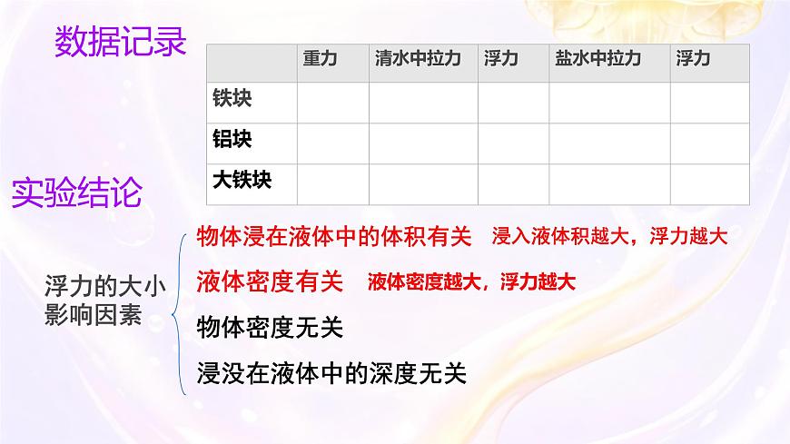 10.3 科学探究：浮力的大小 课件 2024-2025学年教科版物理八年级下学期第6页