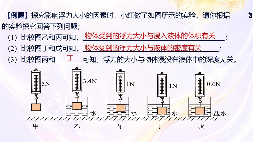 10.3 科学探究：浮力的大小 课件 2024-2025学年教科版物理八年级下学期第7页