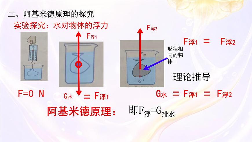 10.3 科学探究：浮力的大小 课件 2024-2025学年教科版物理八年级下学期第8页