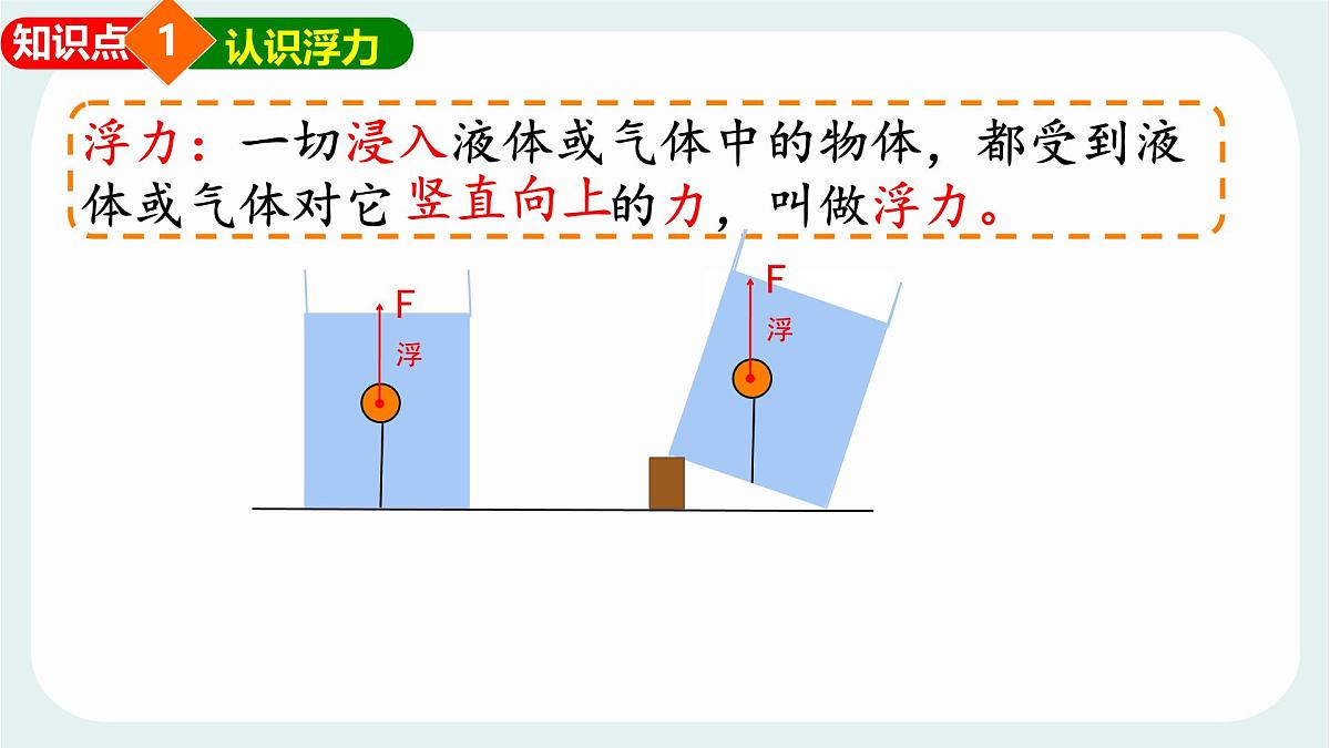 10.2 认识浮力 课件 2024-2025学年教科版物理八年级下学期第7页