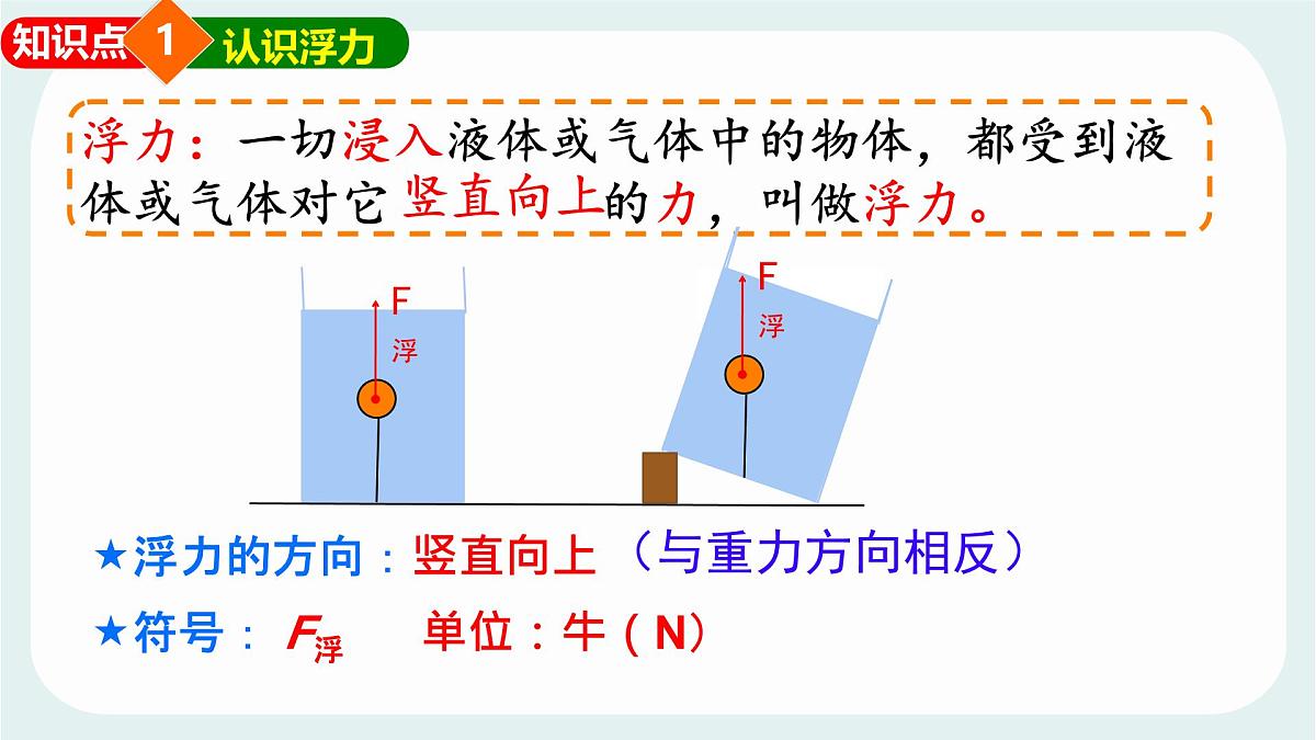 10.2 认识浮力 课件 2024-2025学年教科版物理八年级下学期第8页