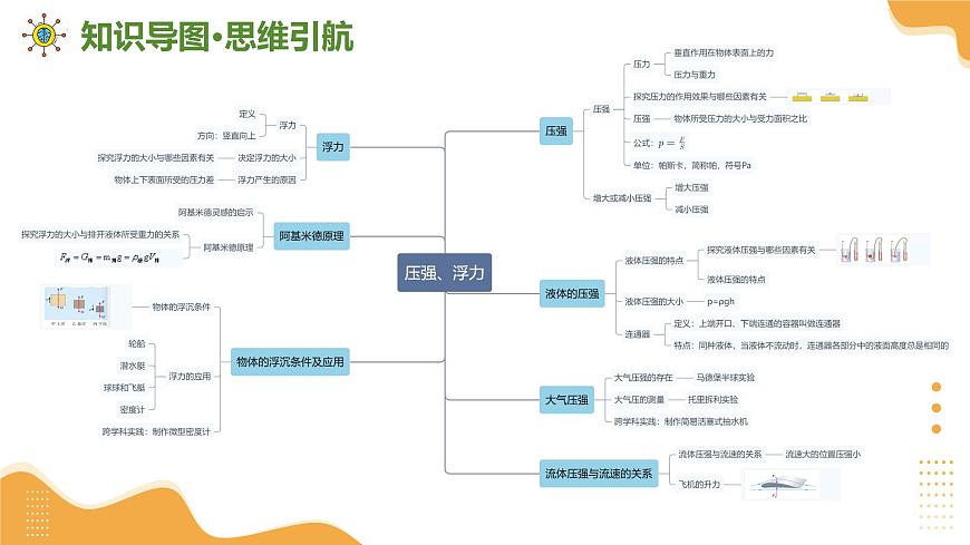 专题02 压强、浮力 2025学年八年级物理下学期期中考点大串讲（人教版2024）课件第3页