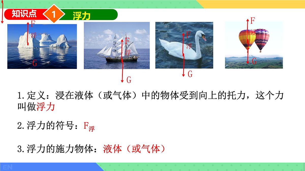 10.2 认识浮力 课件 2024-2025学年教科版物理八年级下学期第4页