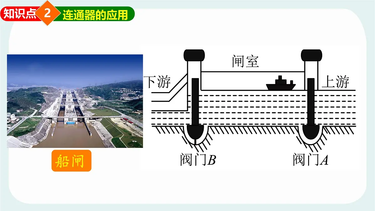 9.3 跨学科实践：船闸 课件 2024-2025学年教科版物理八年级下学期第7页