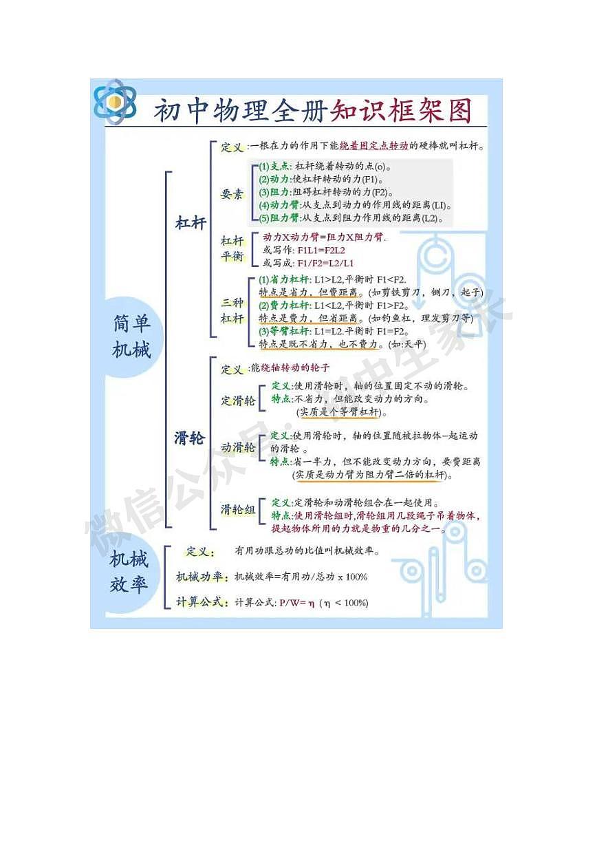 初中中考物理全册知识图解，必背公式表第1页
