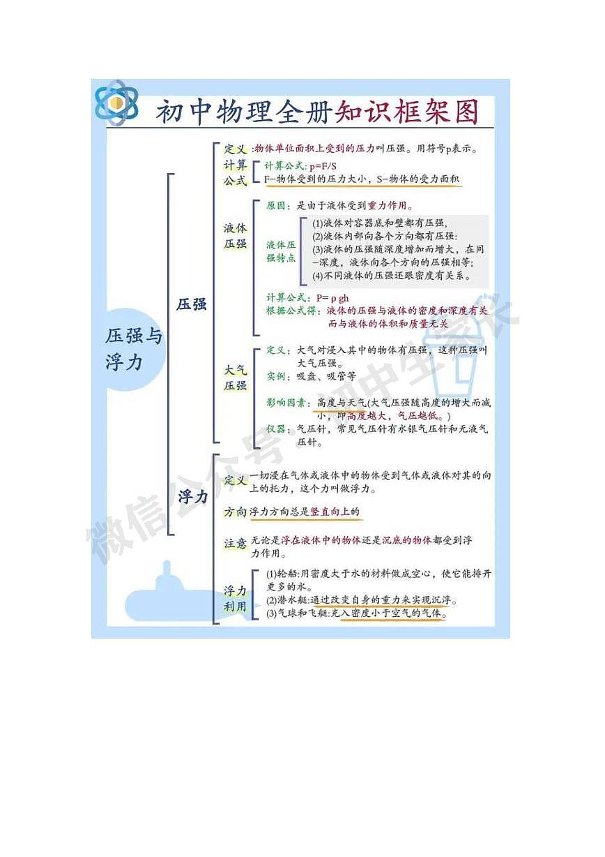初中中考物理全册知识图解，必背公式表第2页