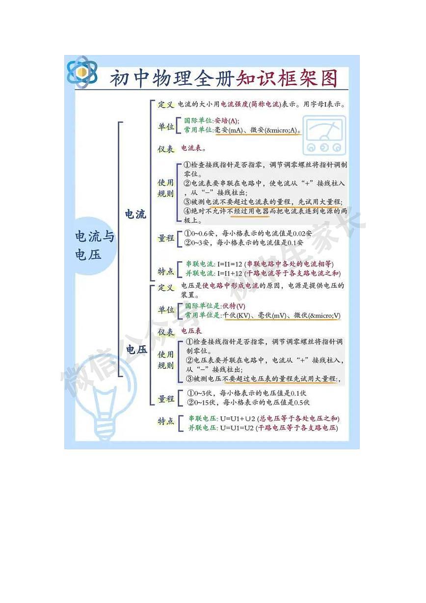 初中中考物理全册知识图解，必背公式表第3页