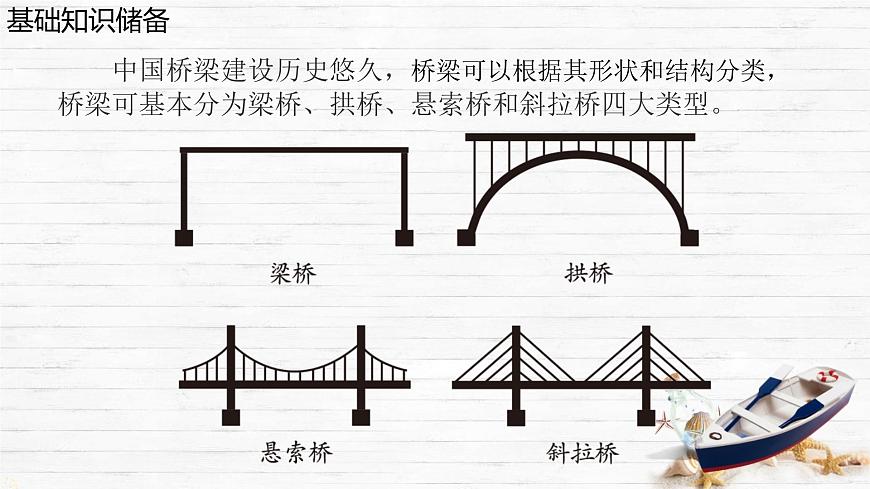 8.5 跨学科实践：桥 课件 2024-2025学年教科版物理八年级下学期第6页