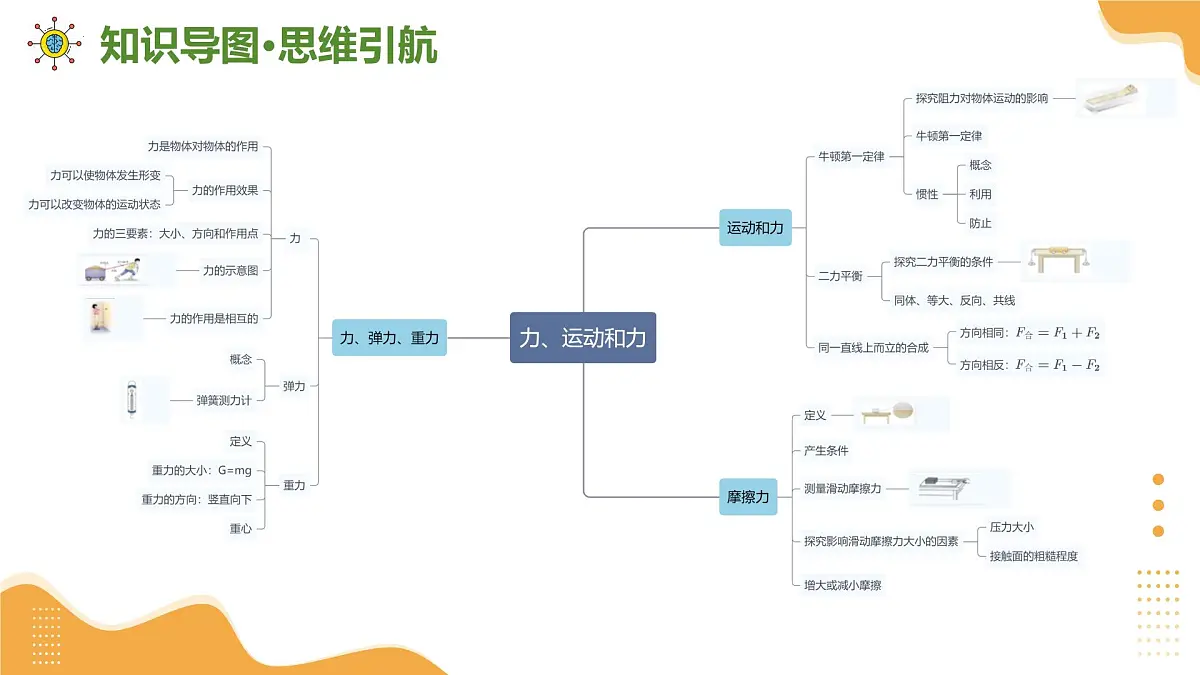 专题01 力、运动和力（考点串讲）2025学年八年级物理下学期期中考点大串讲（人教版2024）课件第3页