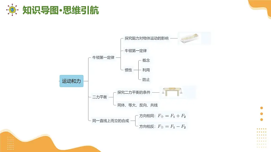 专题01 力与运动 2025学年八年级物理下学期期中考点大串讲（沪科版2024）课件第3页