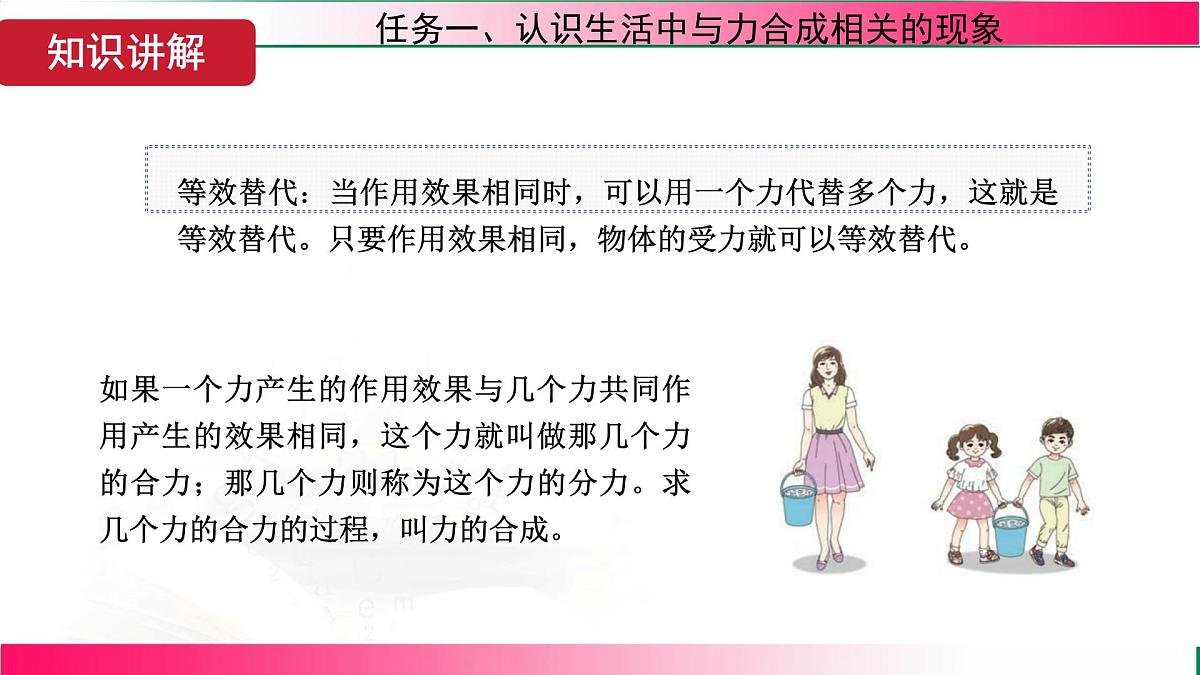 7.2 力的合成-2024-2025学年沪科版物理八年级下学期课件第7页