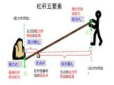 6.5杠桿 2025學(xué)年滬粵版物理八年級(jí)下學(xué)期課件
