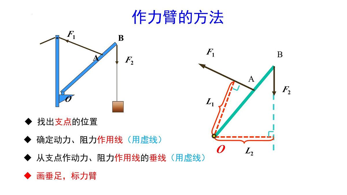 6.5杠杆 2025学年沪粤版物理八年级下学期课件第8页